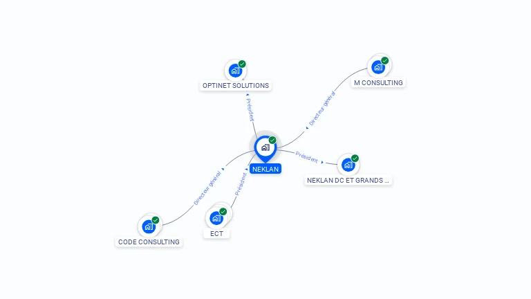 Cartographie gratuite de NEKLAN