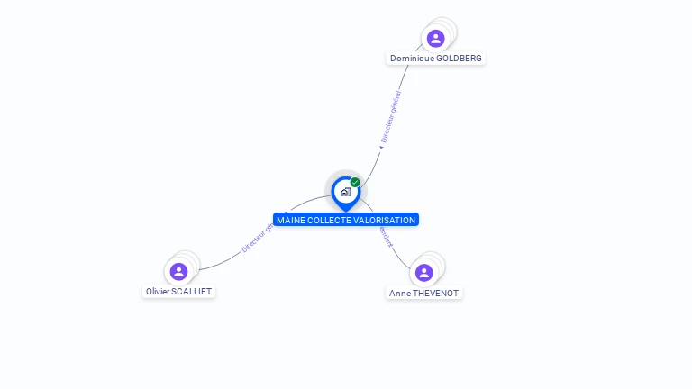 Cartographie gratuite de MAINE COLLECTE VALORISATION