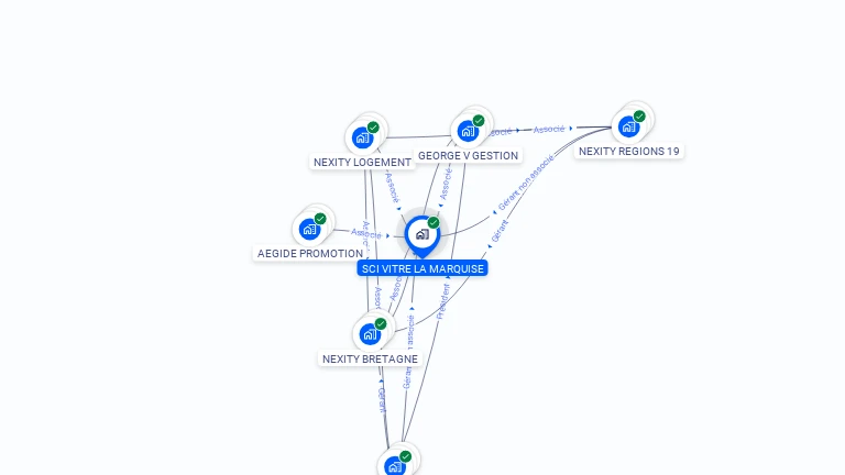 Cartographie gratuite de SCI VITRE LA MARQUISE