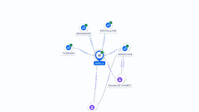 Cartographie gratuite d'IMPALA