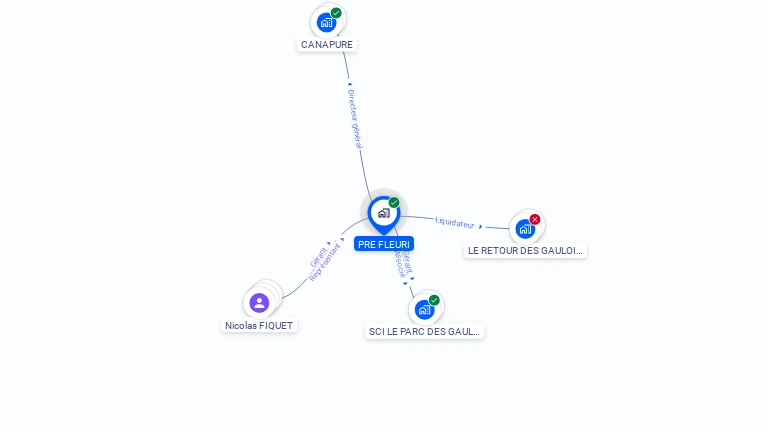 Cartographie gratuite de PRE FLEURI