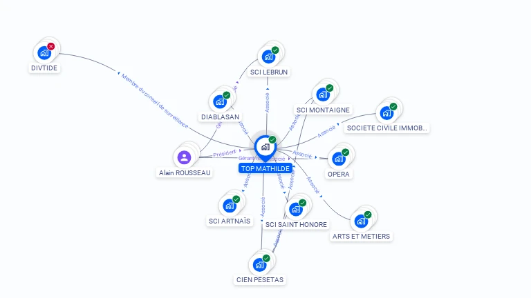 Cartographie gratuite de TOP MATHILDE