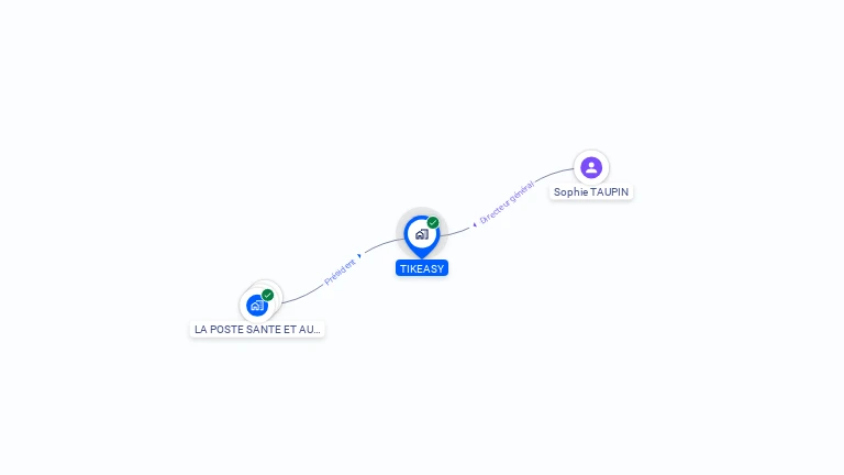 Cartographie gratuite de TIKEASY