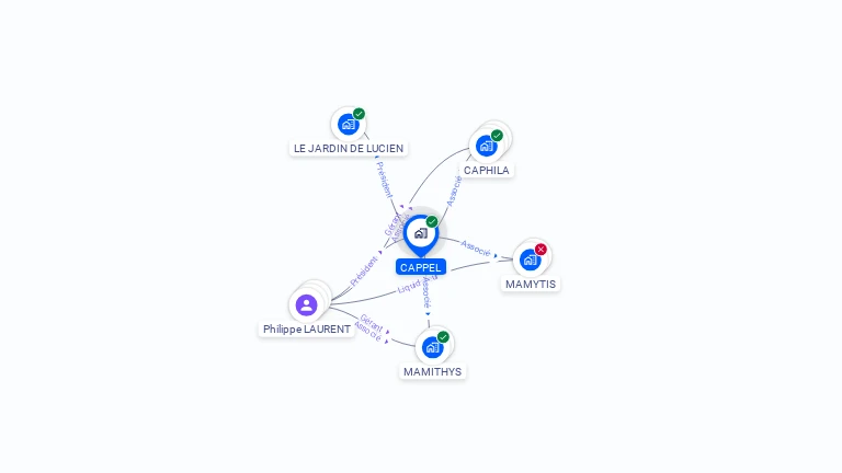 Cartographie gratuite de CAPPEL