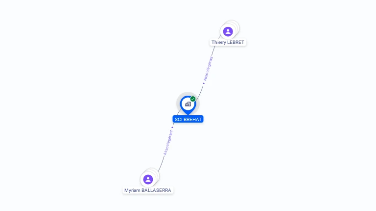 Cartographie gratuite de SCI BREHAT