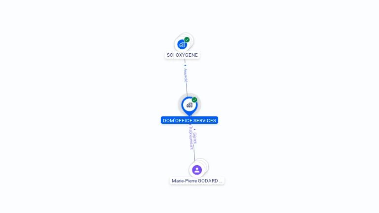 Cartographie gratuite de DOM'OFFICE SERVICES