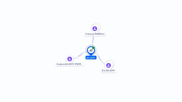 Cartographie gratuite de BAUDRY