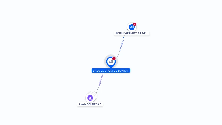 Cartographie gratuite de SASU LA CROIX DE BONTAR