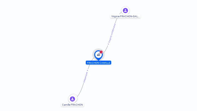 Cartographie gratuite de MONSIEUR CAMILLE FRACHON