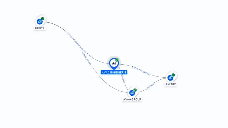 Cartographie gratuite d'AVA6 INGENIERIE