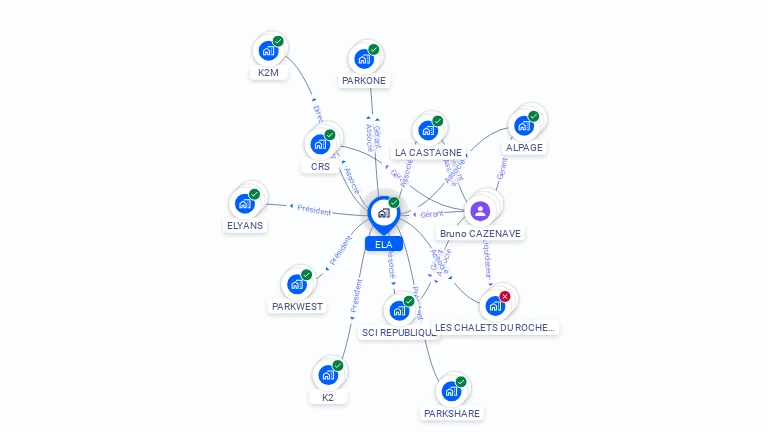 Cartographie gratuite d'ELA