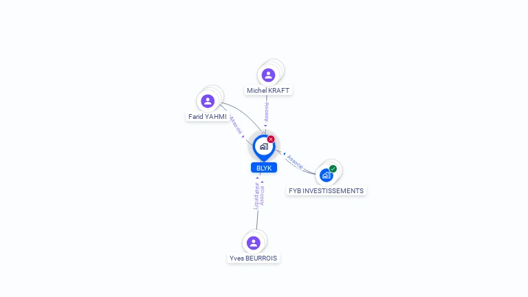 Cartographie gratuite de BLYK