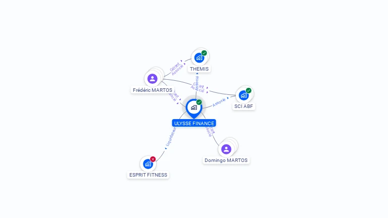 Cartographie gratuite d'ULYSSE FINANCE