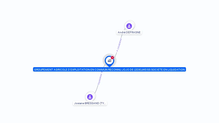 Cartographie gratuite de GAEC JOJO DE L'EDELWEISS