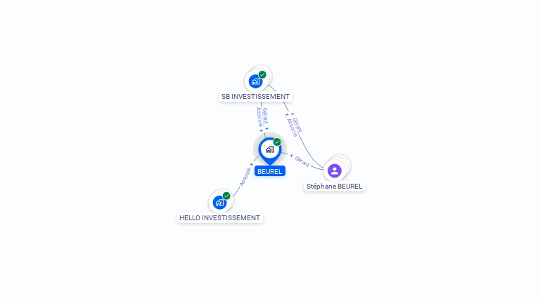 Cartographie gratuite de BEUREL