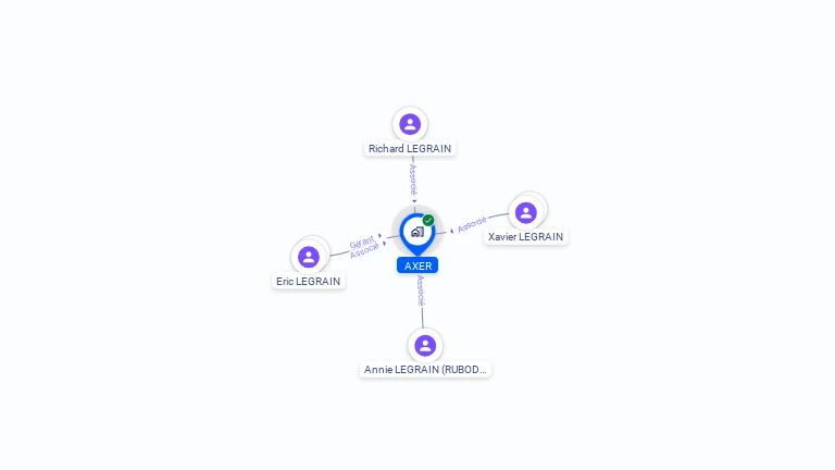 Cartographie gratuite d'AXER