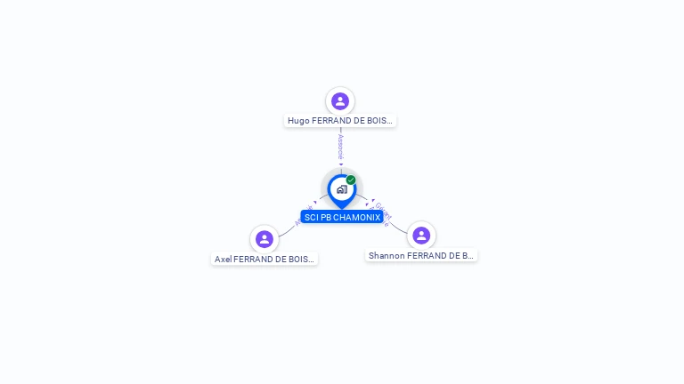 Cartographie gratuite de SCI PB CHAMONIX