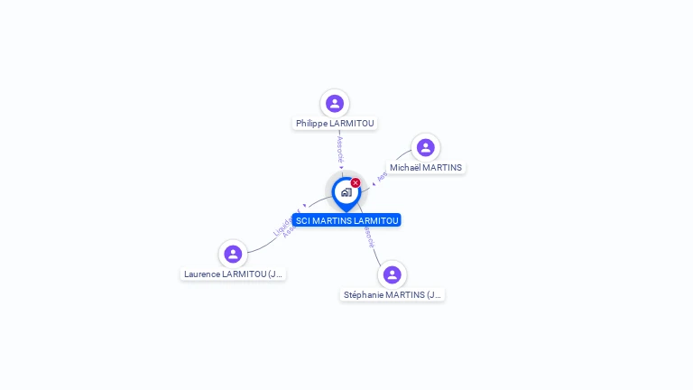 Cartographie gratuite de SCI MARTINS LARMITOU