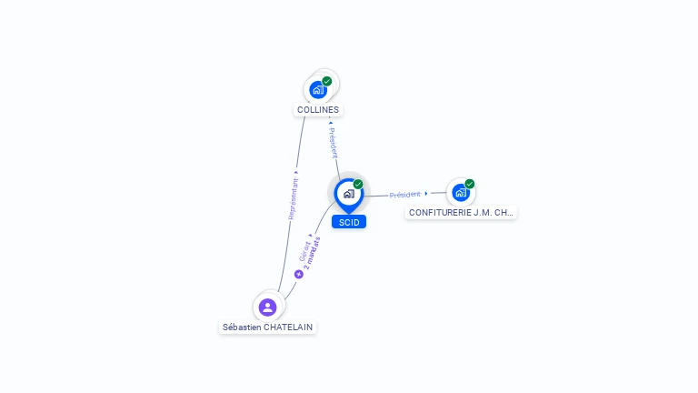 Cartographie gratuite de SCID