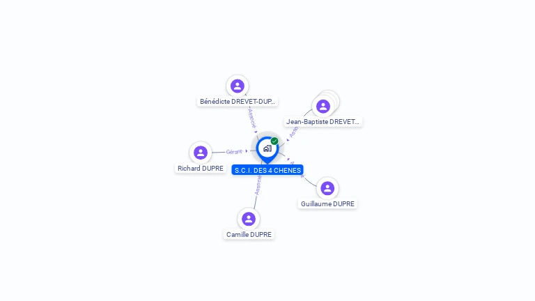 Cartographie gratuite de S.C.I. DES 4 CHENES