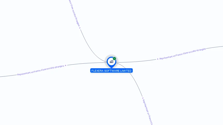 Cartographie gratuite de FLEXERA SOFTWARE LIMITED