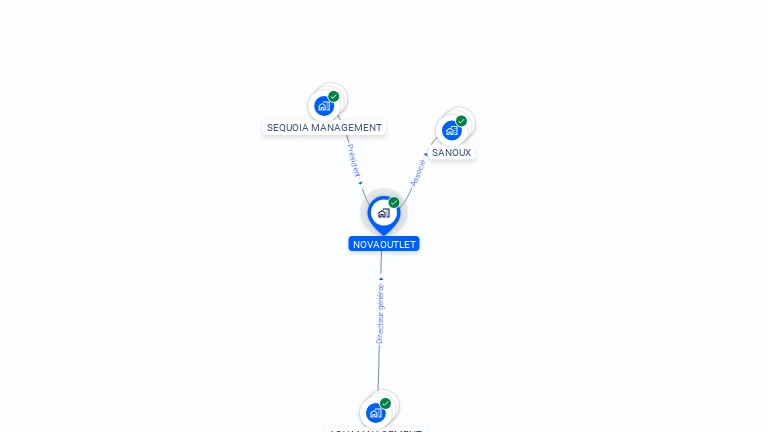 Cartographie gratuite de NOVAOUTLET