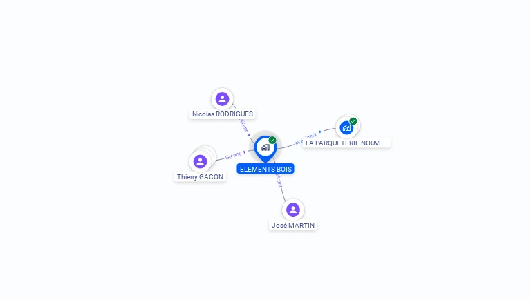 Cartographie gratuite d'ELEMENTS BOIS