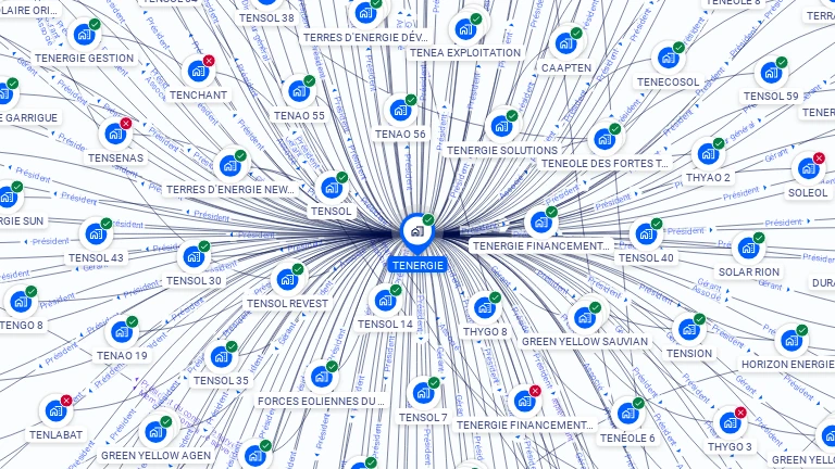 Cartographie gratuite de TENERGIE