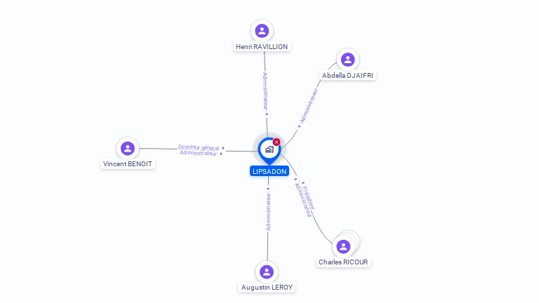 Cartographie gratuite de LIPSADON