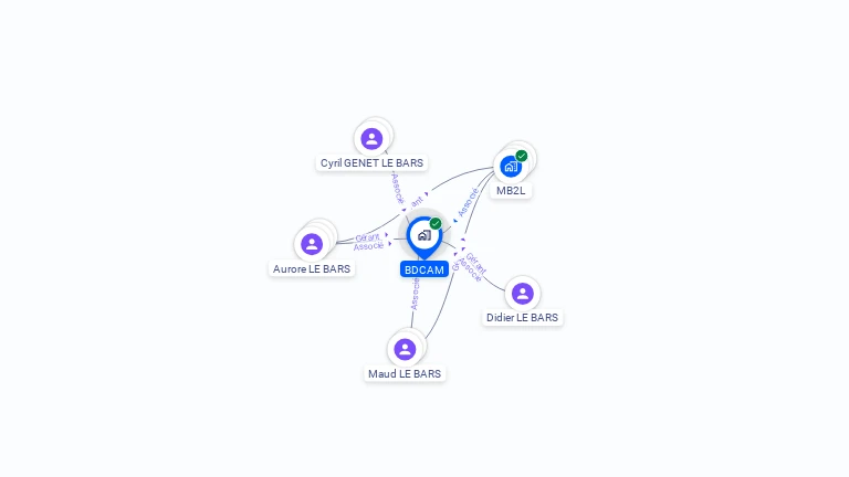 Cartographie gratuite de BDCAM