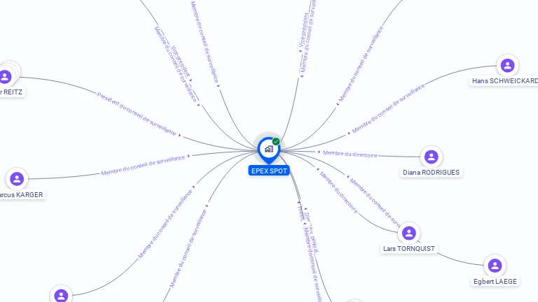 Cartographie gratuite d'EPEX SPOT