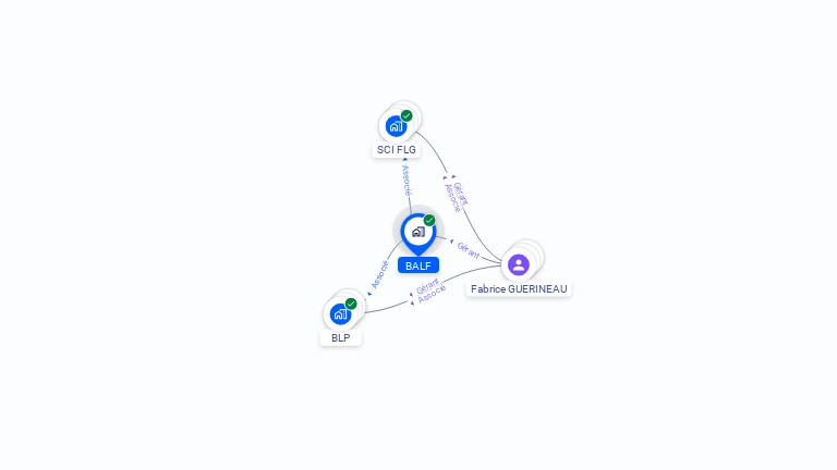 Cartographie gratuite de BALF