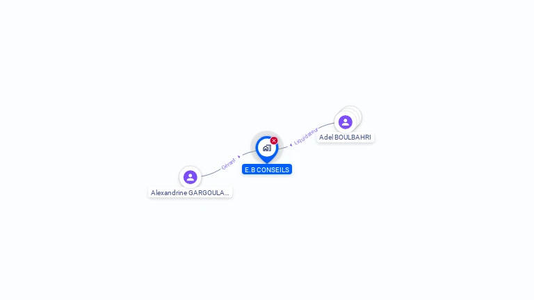 Cartographie gratuite d'E.B CONSEILS