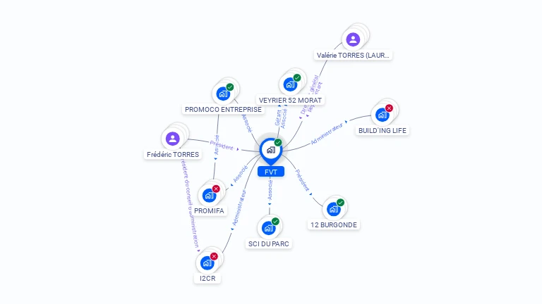 Cartographie gratuite de FVT