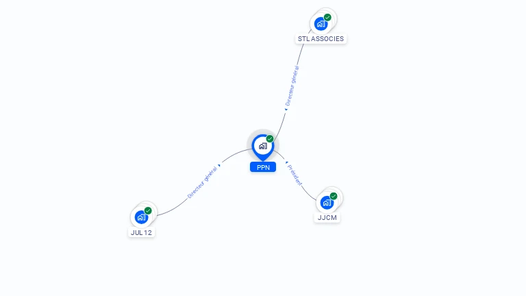 Cartographie gratuite de PPN