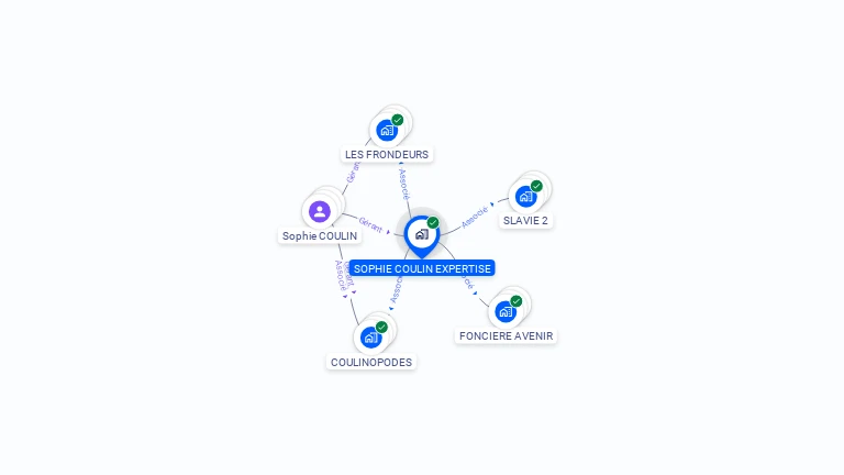 Cartographie gratuite de SOPHIE COULIN EXPERTISE