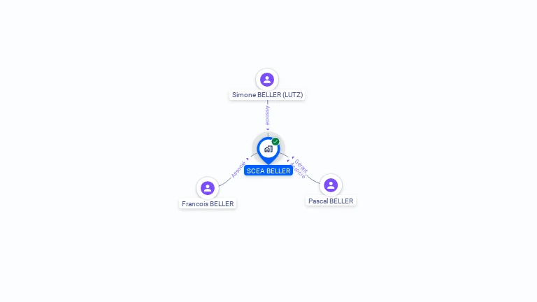 Cartographie gratuite de SCEA BELLER
