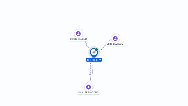 Cartographie gratuite de SCI QUELEM