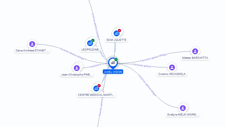 Cartographie gratuite d'AIXEL VISION