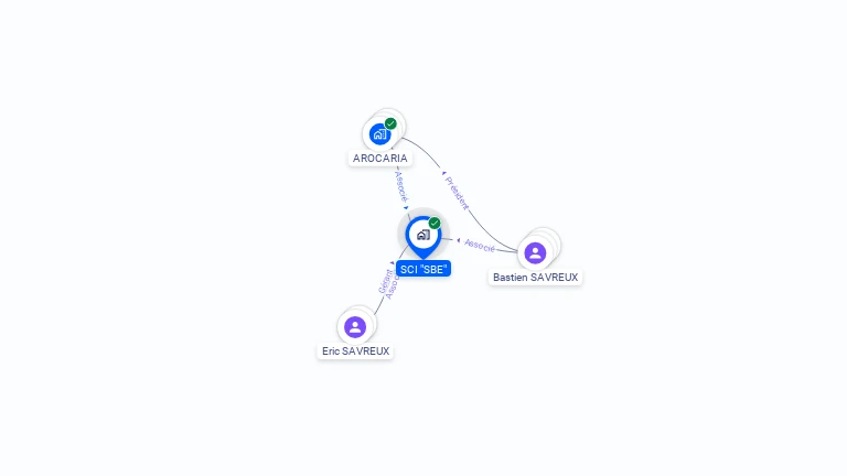 Cartographie gratuite de SCI SBE
