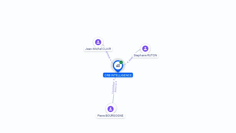 Cartographie gratuite de CRB INTELLIGENCE