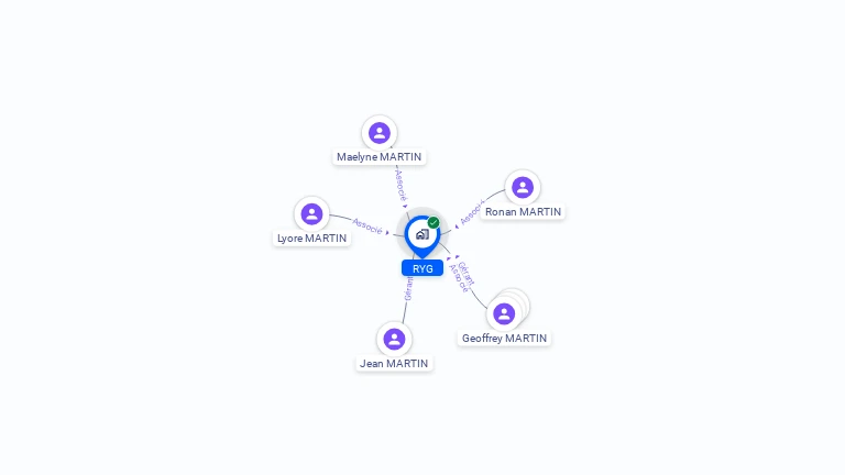 Cartographie gratuite de RYG