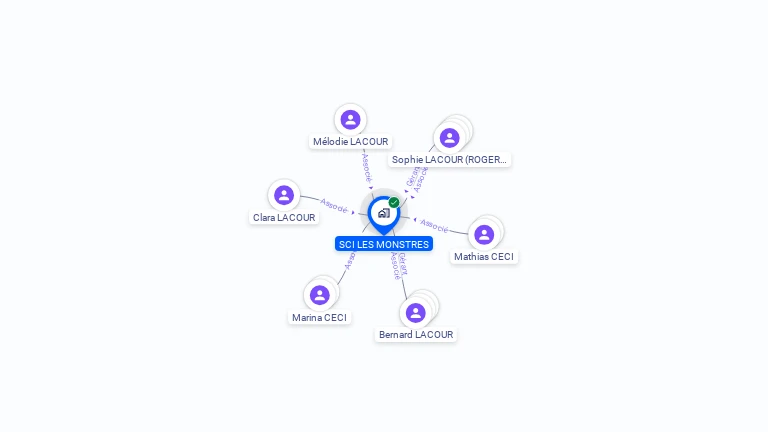 Cartographie gratuite de SCI LES MONSTRES