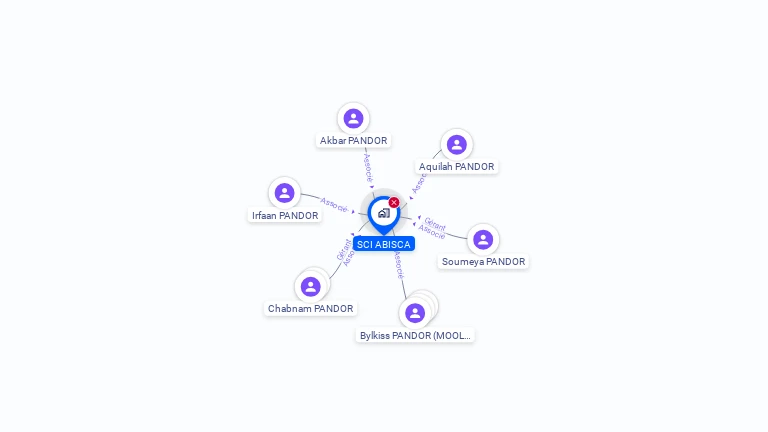 Cartographie gratuite de SCI ABISCA