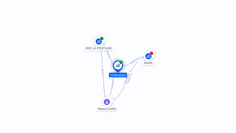 Cartographie gratuite de COMIMMO