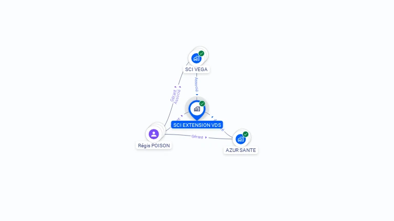 Cartographie gratuite de SCI EXTENSION VDS