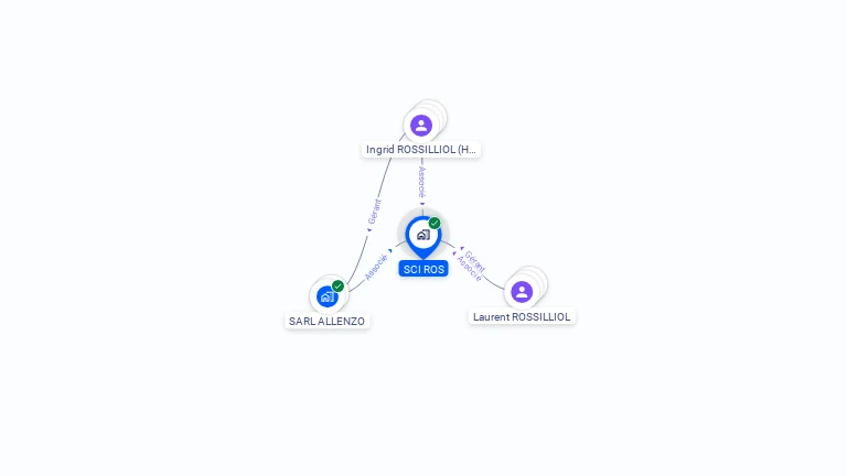 Cartographie gratuite de SCI ROS