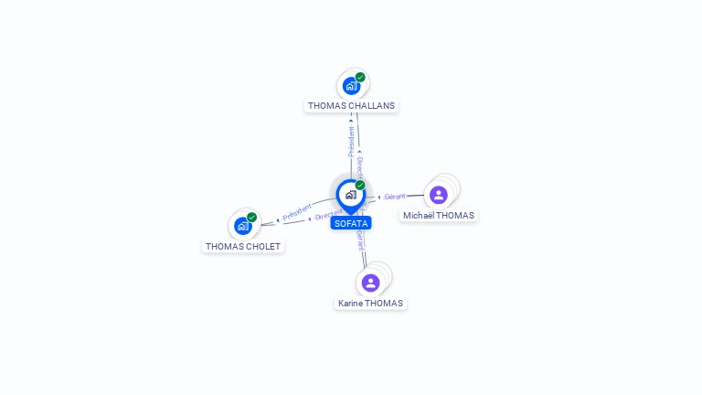 Cartographie gratuite de SOFATA