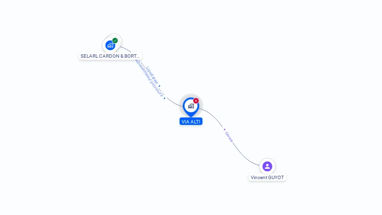 Cartographie gratuite de VIA ALTI