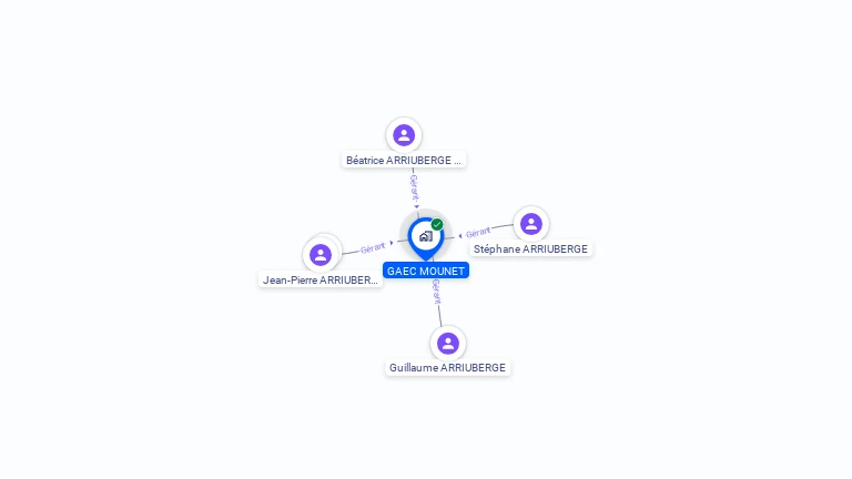 Cartographie gratuite de GAEC MOUNET